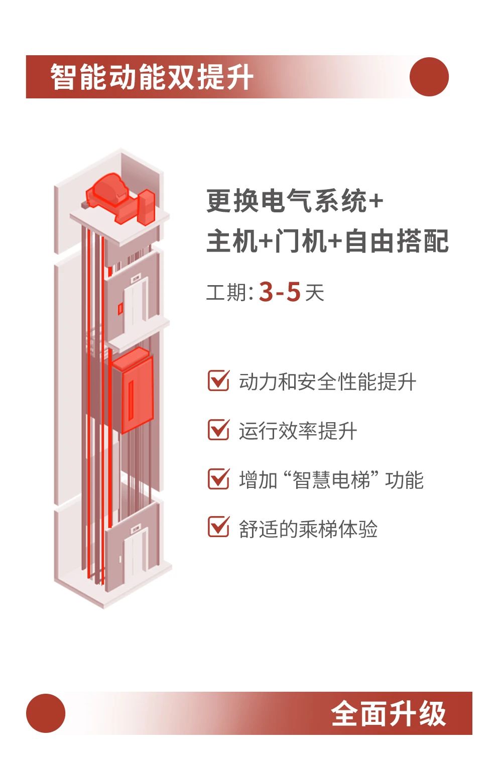 承上启下 焕新续航丨巨龙电梯旧梯更新改造业务