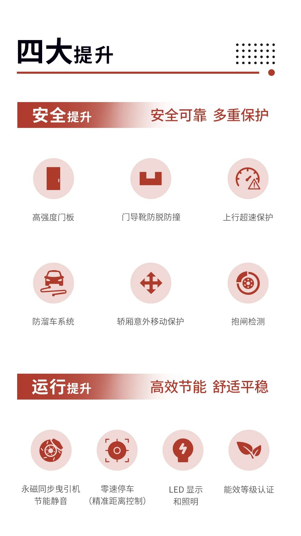 承上启下 焕新续航丨巨龙电梯旧梯更新改造业务