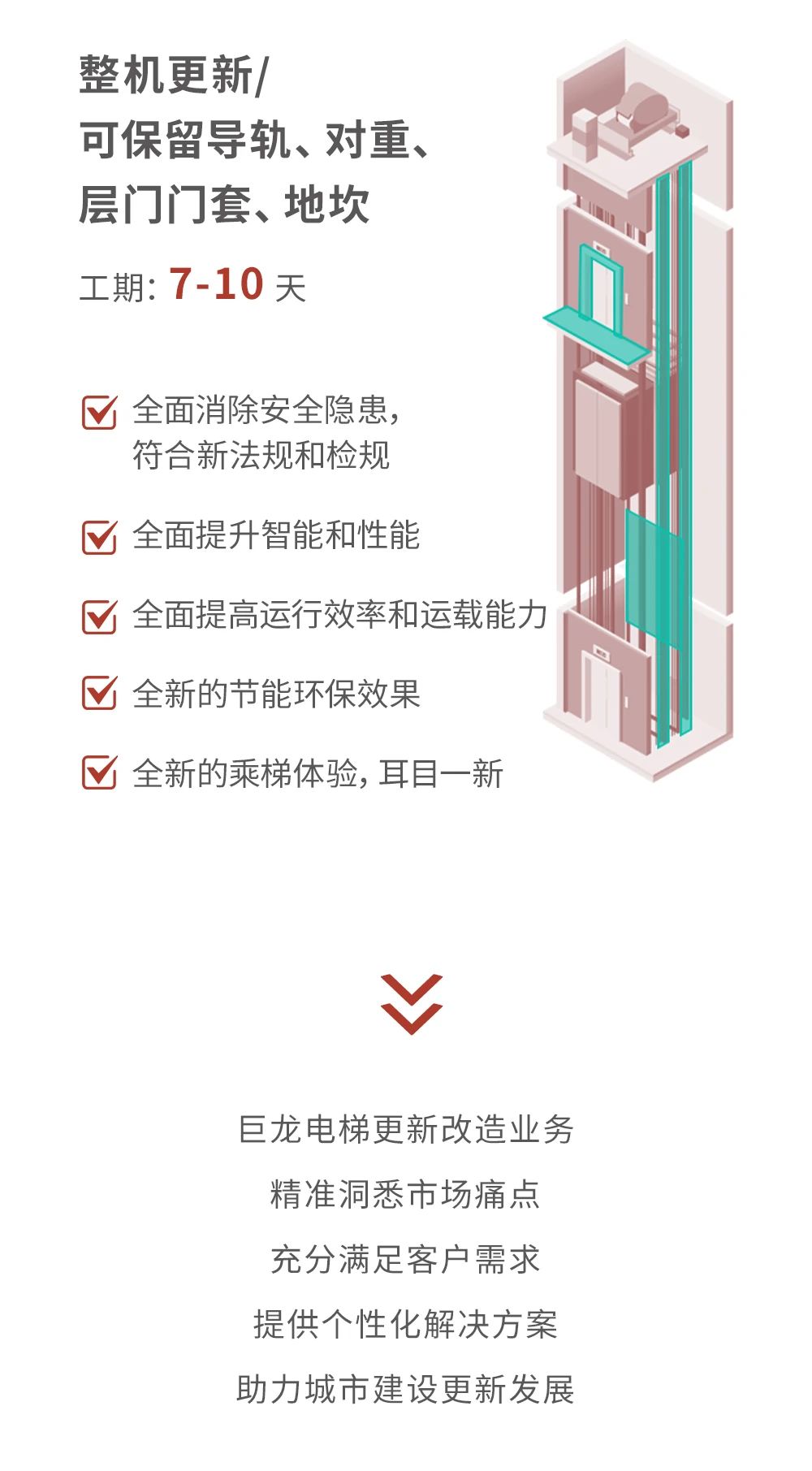 承上启下 焕新续航丨巨龙电梯旧梯更新改造业务